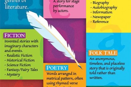 “The Essence of Poetry: 10 Key Elements”